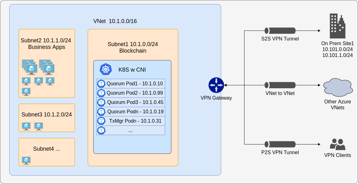 multi-cluster